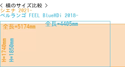 #シエナ 2021- + ベルランゴ FEEL BlueHDi 2018-